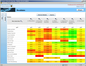 leerlingresultaten
